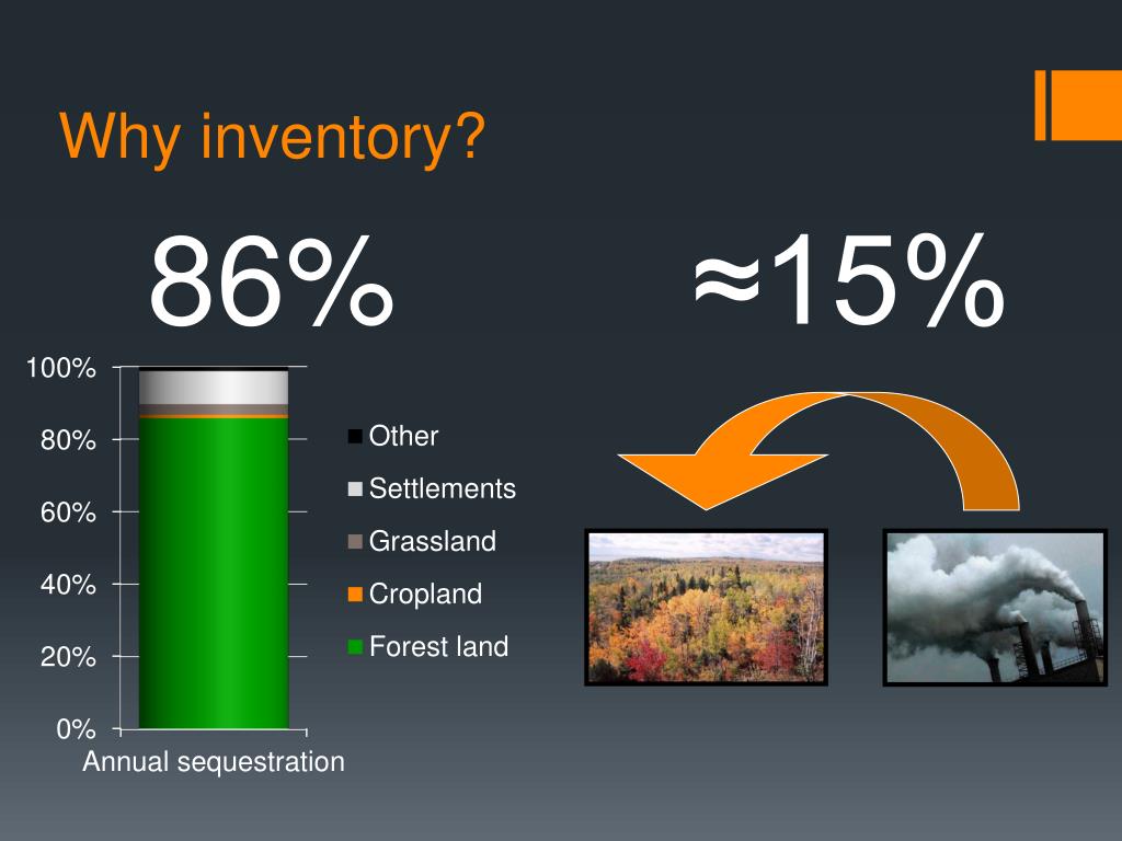 PPT - The US National Greenhouse Gas Inventory of Forests: Where We’ve ...
