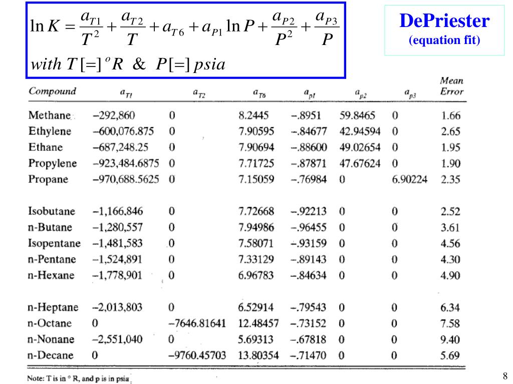 depriester chart and k values depriester chart and k values