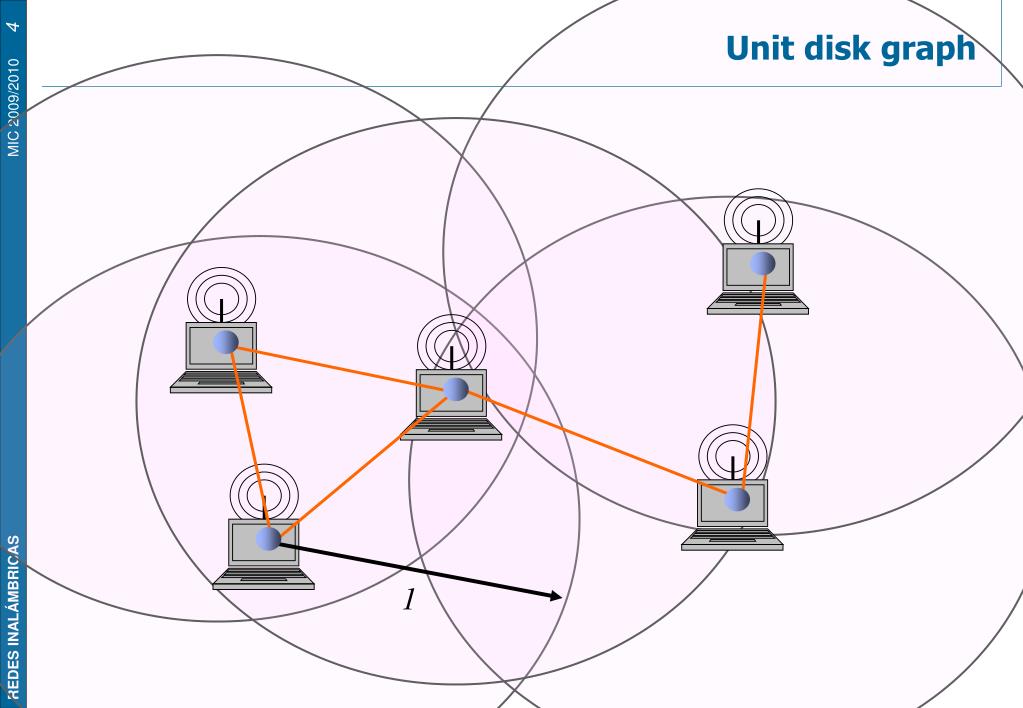 a unit disk graph a unit disk graph