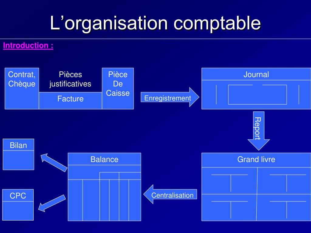 PPT - L'organisation comptable PowerPoint Presentation, free