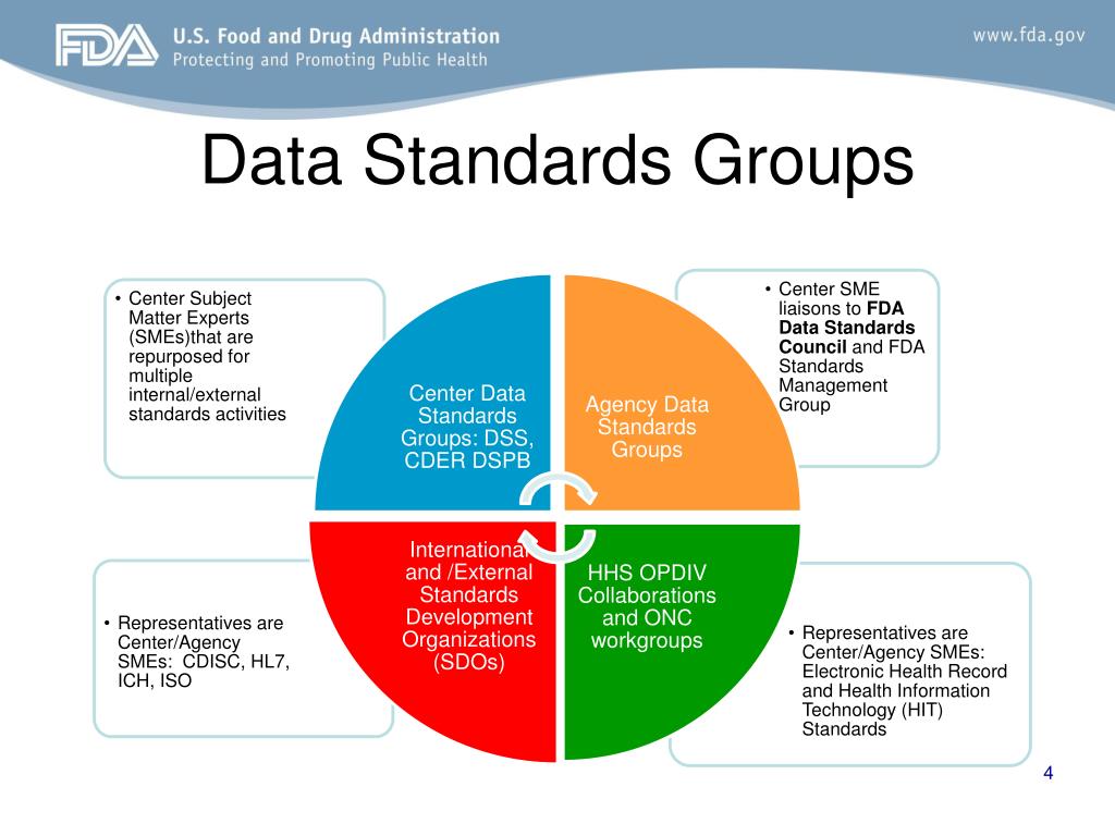 PPT CBER Data Standards Management PowerPoint Presentation, free