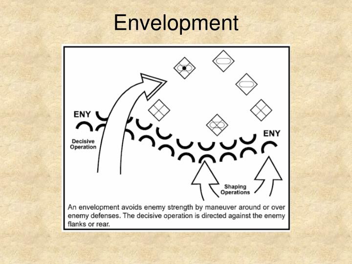 PPT - Explain Offensive Operations PowerPoint Presentation - ID:2092694