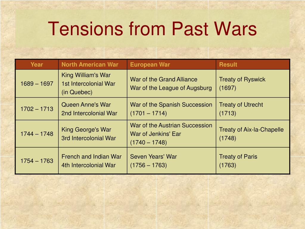 PPT - Bacon's Rebellion ( 1676 - 1677) PowerPoint Presentation