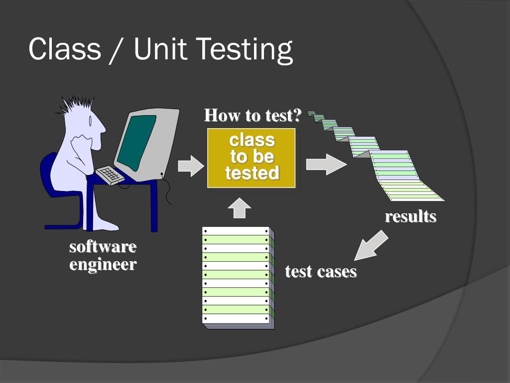 Unit components. Unit тестирование. Class Testing. Unit Test картинки для презентации. Test Classic.