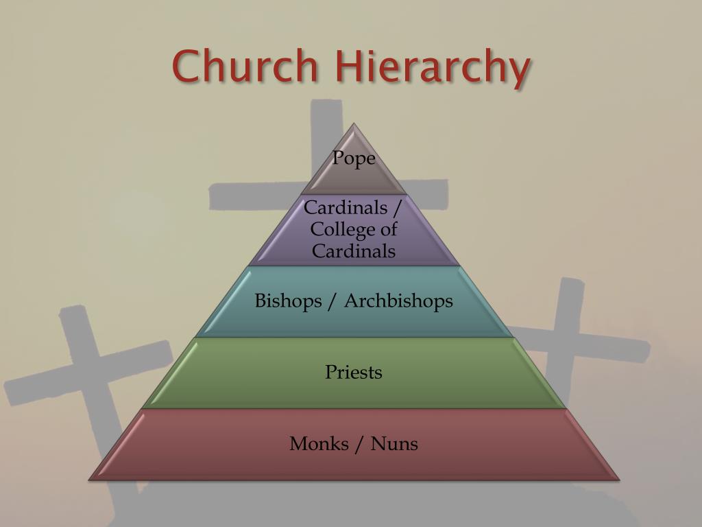 Church Hierarchy Pyramid
