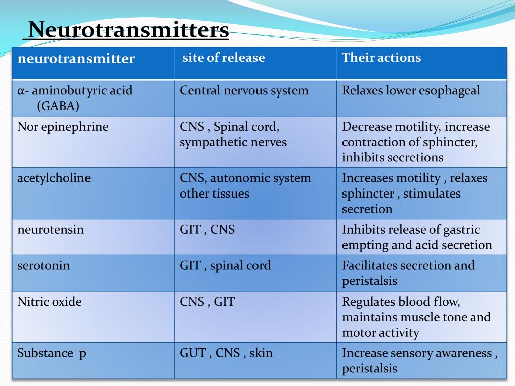 PPT - GASTRO – INTESTINAL TRACT DISEASES PowerPoint Presentation, free ...