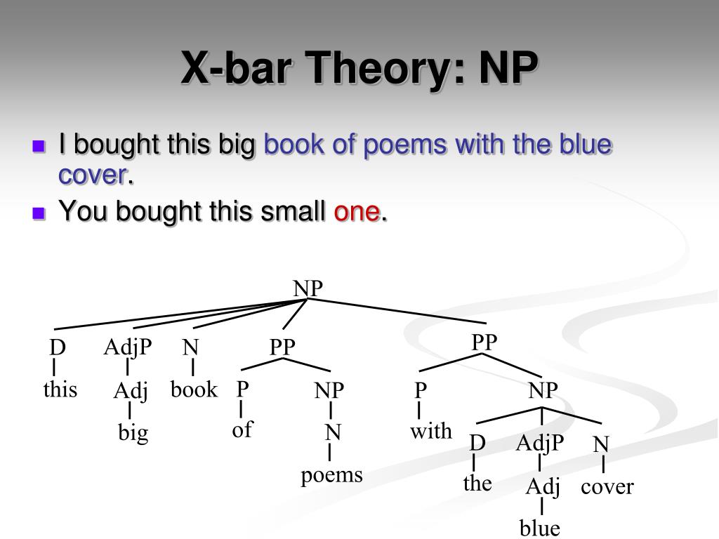 xbar theory