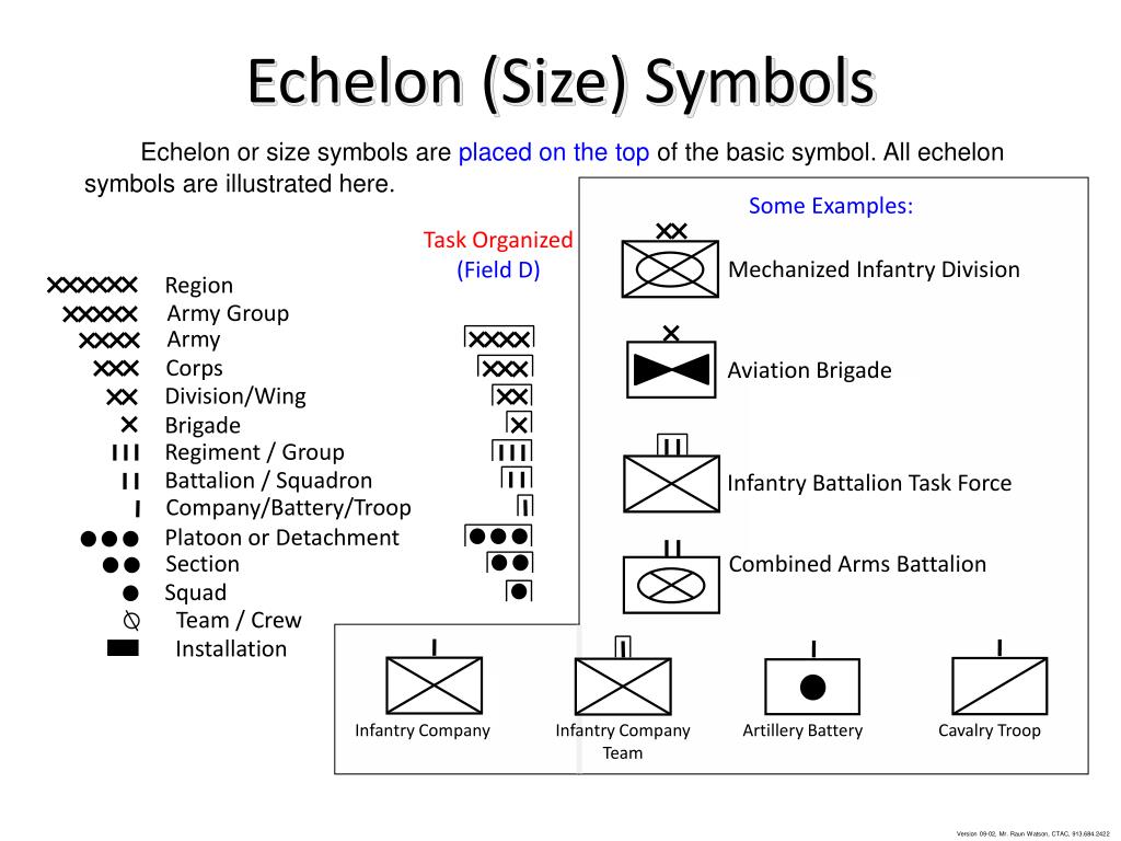 Map Symbols