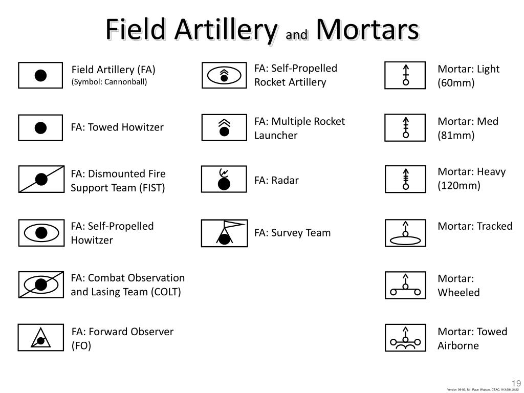 Artillery Map Symbol