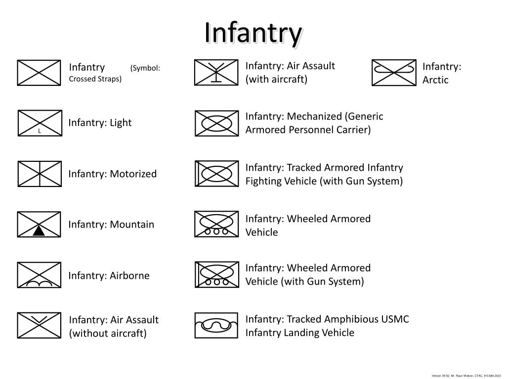 PPT - Tactical Tasks and Graphics PowerPoint Presentation, free ...