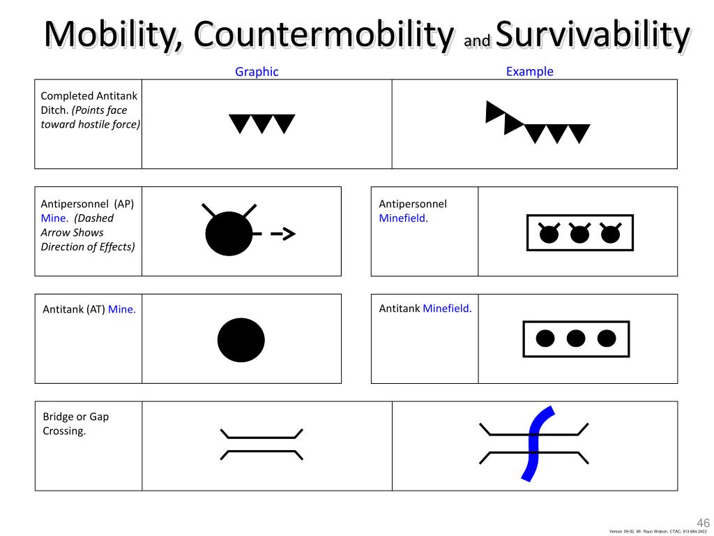 Engineer Obstacle Symbols