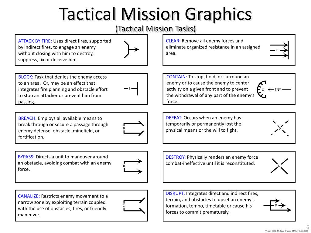 Task description. Integrate and Fire модель. Real World tasks. Navy Tactical symbols. Tactical symbols of the USA.