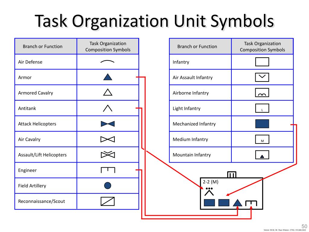 Army Tactical Task Symbols