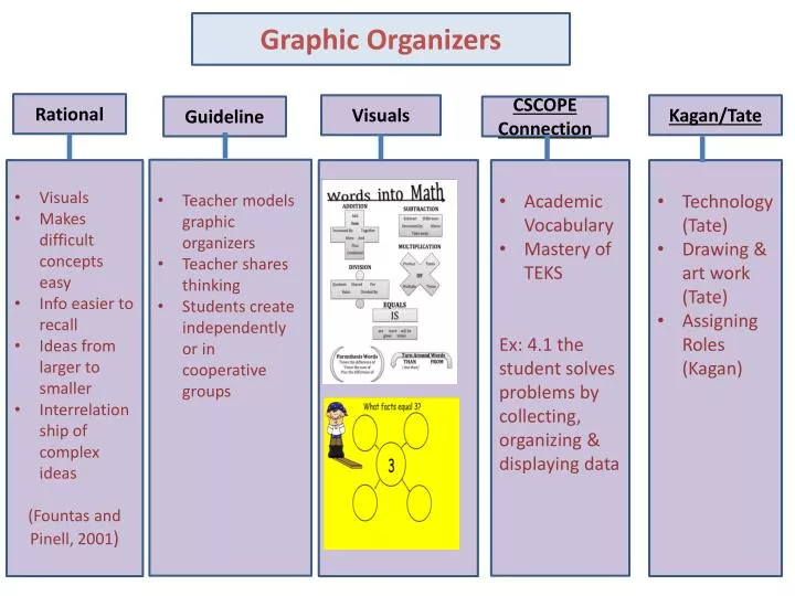 graphic organizer for powerpoint presentation