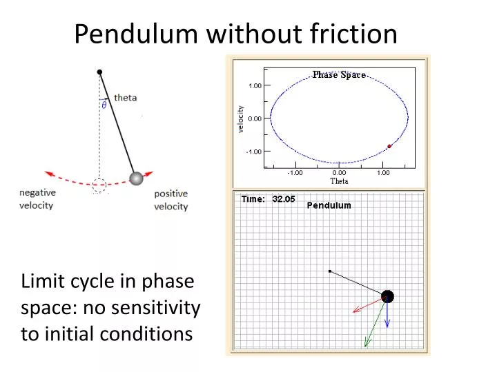 pendulum without friction n.