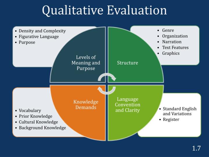 evaluation qualitative research