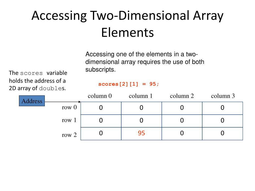 ppt-two-dimensional-arrays-and-arraylist-powerpoint-presentation