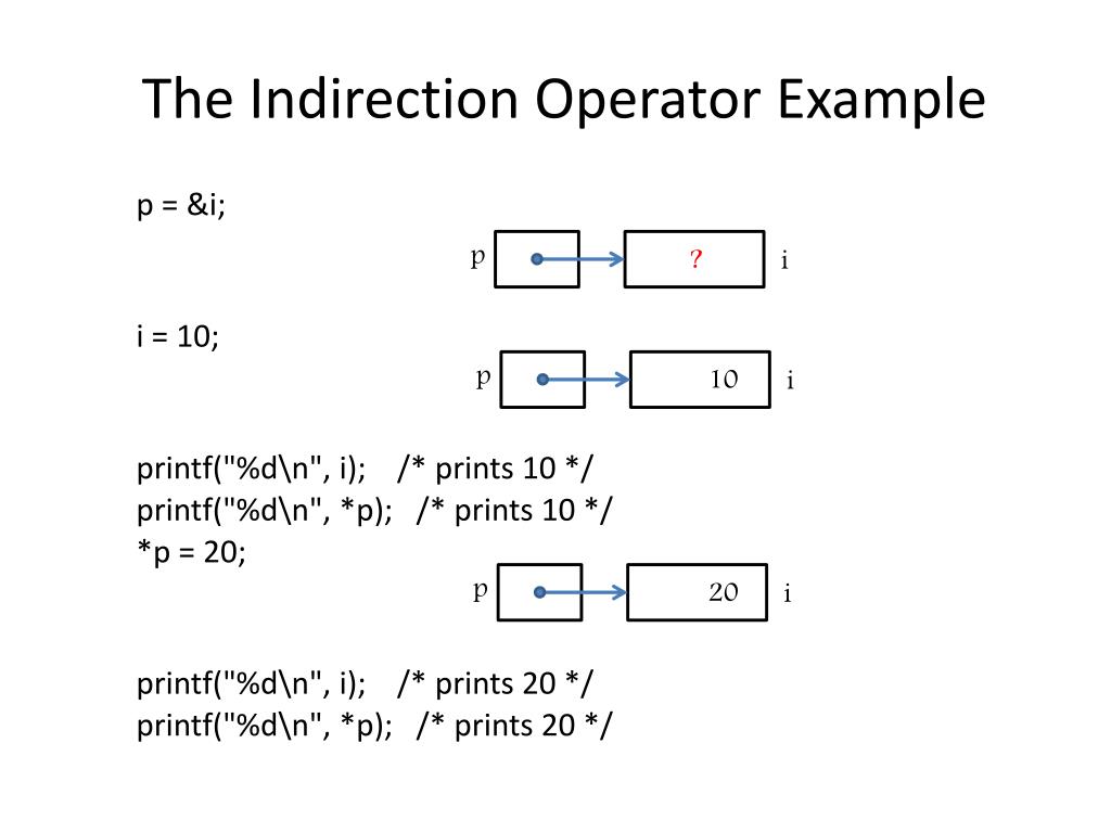 PPT Pointers PowerPoint Presentation Free Download ID 2097030 PPT Pointers PowerPoint Presentation Free Download ID 2097030
