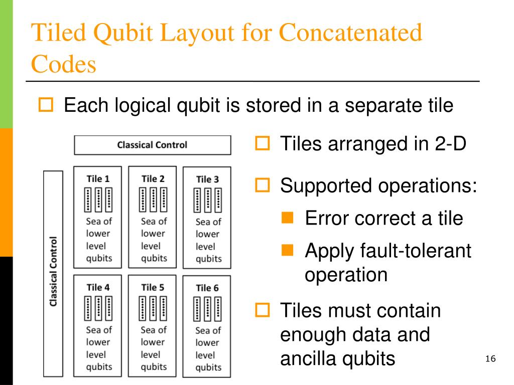 qudit quantum error correction transversal t gate qudit quantum error correction transversal t gate