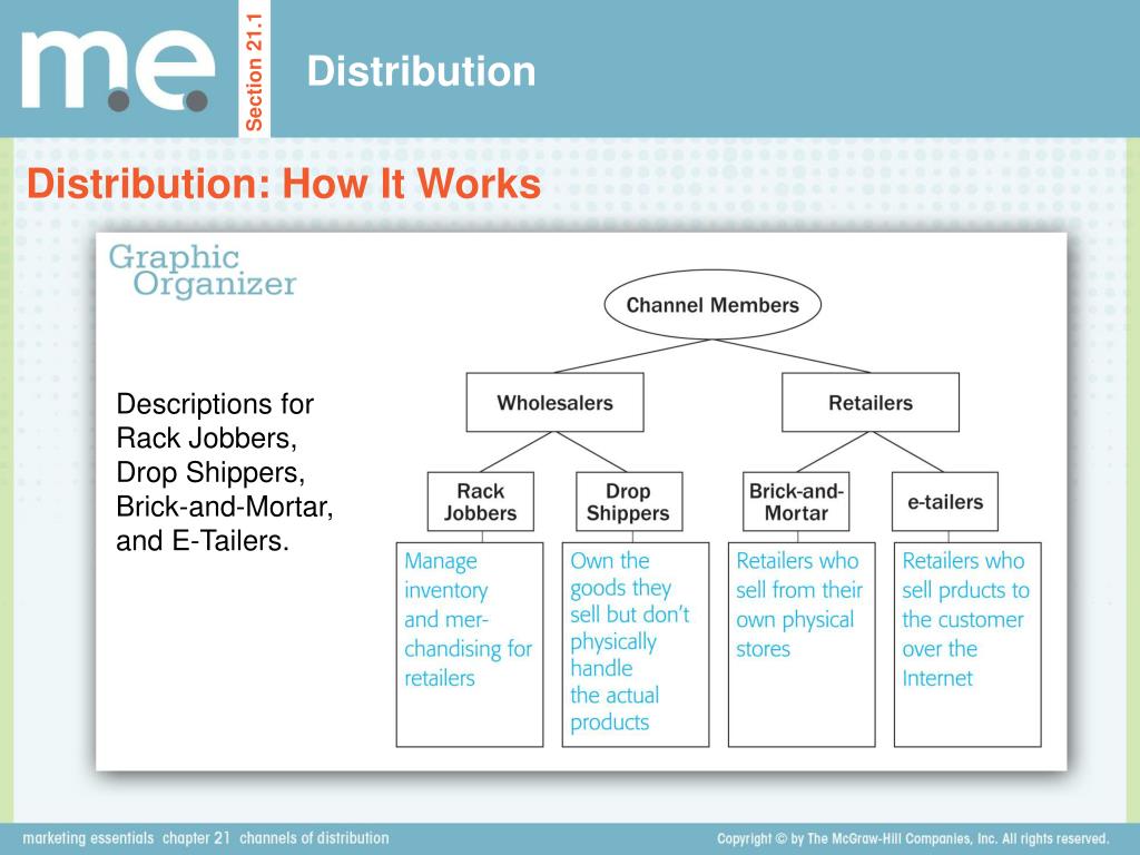 PPT - Section 21.1 Distribution PowerPoint Presentation, free download -  ID:2097804