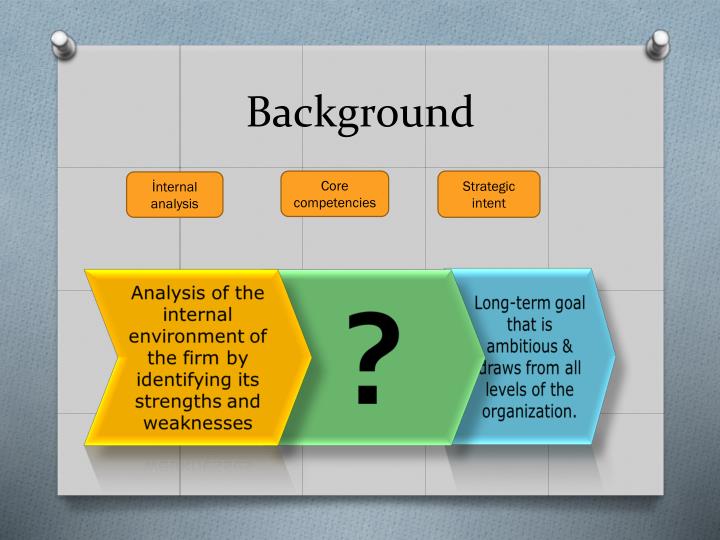 bp core competencies bp core competencies