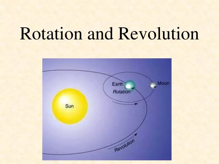 Ppt Rotation And Revolution Powerpoint Presentation Free