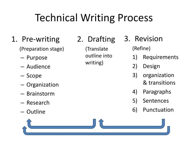 powerpoint presentation on technical writing