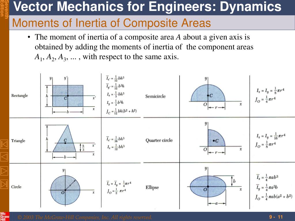 area moment of inertia area moment of inertia