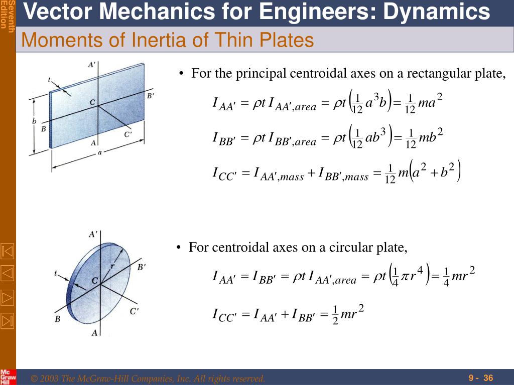 moment of inertia calculator double integral moment of inertia calculator double integral