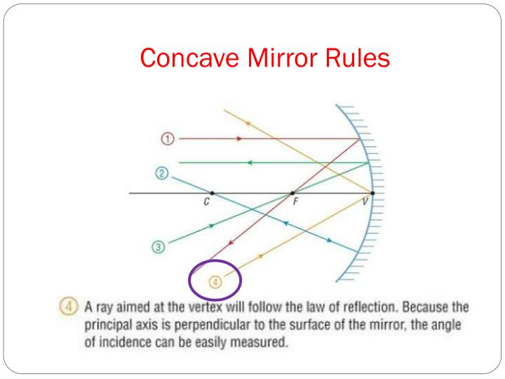 Ppt Reflection In Curved Mirrors Powerpoint Presentation Id 2099612 Concave Mirror Rules