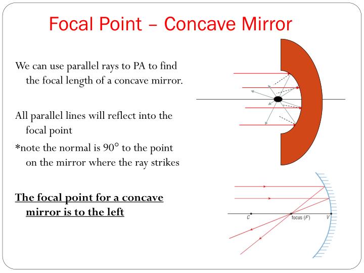 Ppt Reflection In Curved Mirrors Powerpoint Presentation Id 2099612 Focal Point Concave Mirror