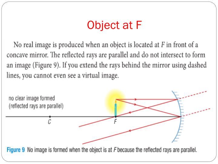 Ppt Reflection In Curved Mirrors Powerpoint Presentation Id 2099612 Object Between F And Mirror Concave Demo