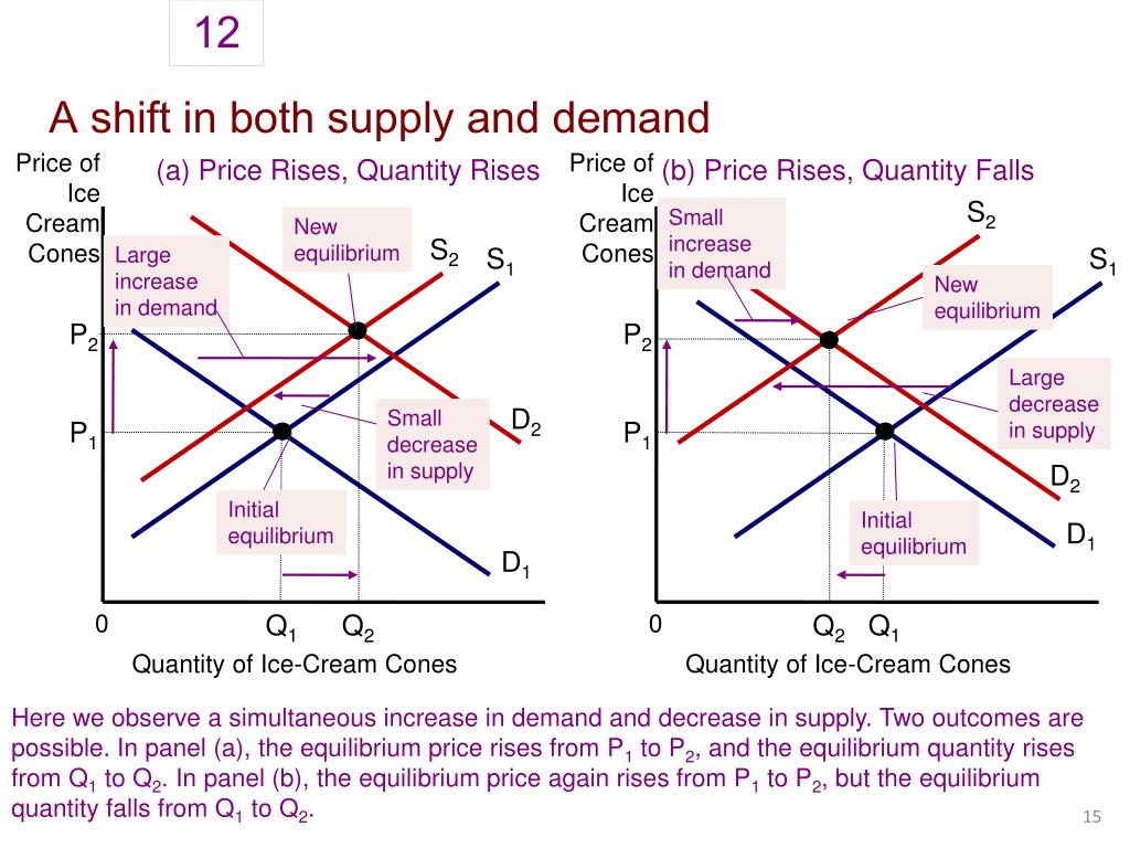 PPT - Equilibrium: Market Forces of Supply and Demand PowerPoint ...