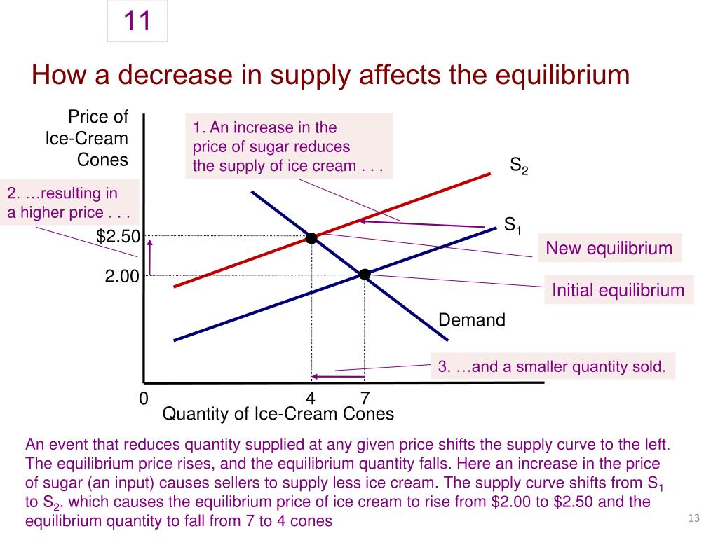 effect of changes in demand and supply on equilibrium... PPT - Equilibrium: Market Forces of Supply and Demand PowerPoint ...
