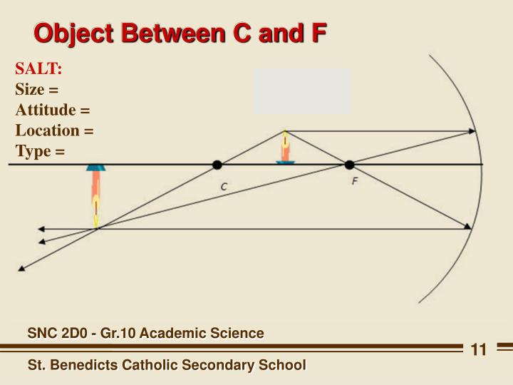 PPT 11.9 Images in Curved Mirrors PowerPoint Presentation ID2100749