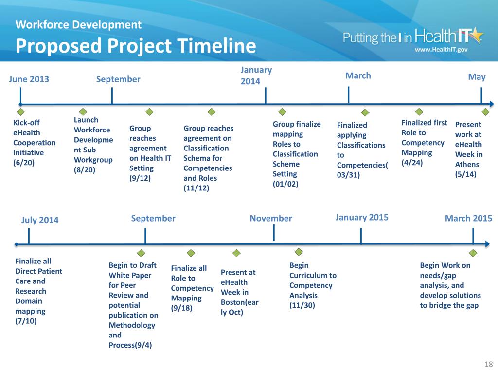 PPT - EU-US eHealth/Health IT Cooperation Initiative Workforce ...