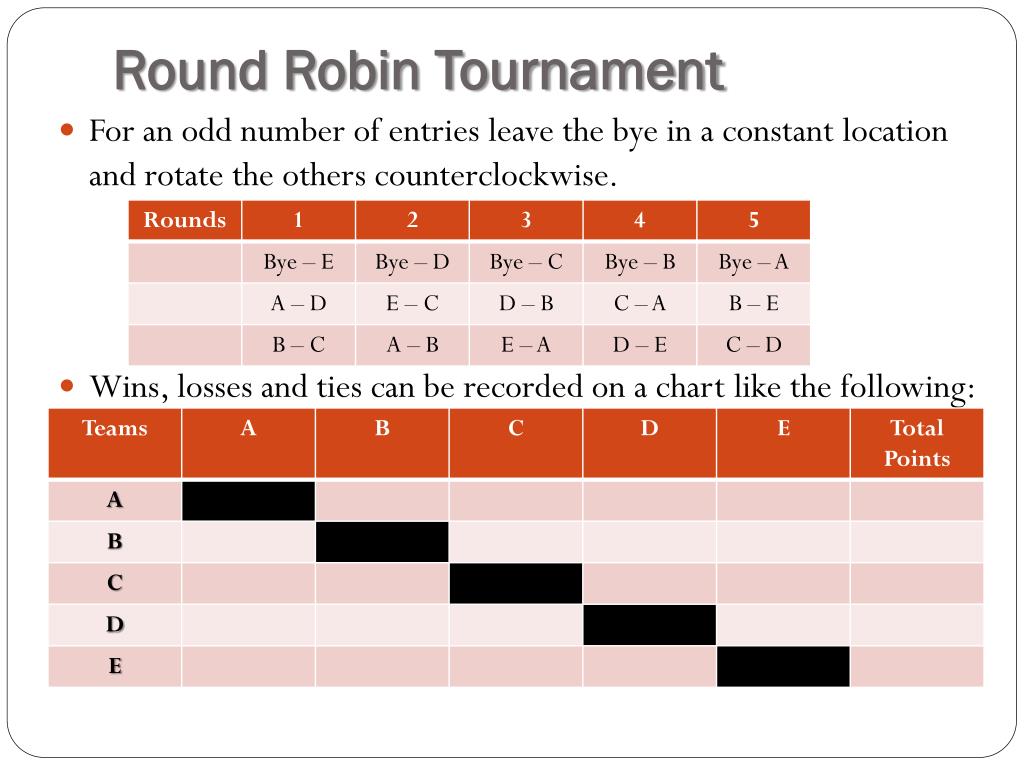 Round примеры. Round Robin Tournament. Round Robin турнир. Тип турнира Round Robin. Round Robin система турнира.