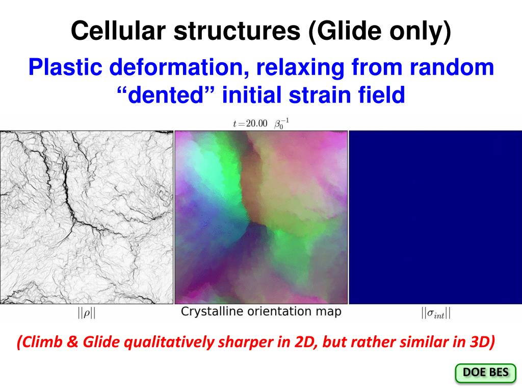 PPT - Dislocation Structures: Grain Boundaries and Cell Walls ...