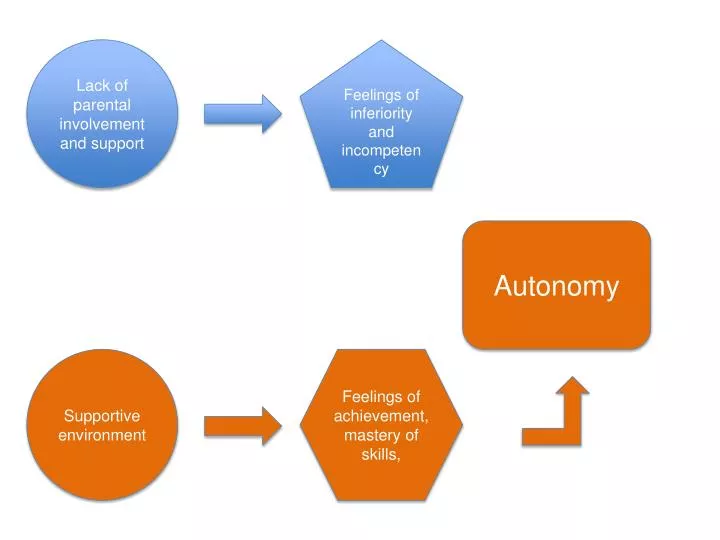 PPT Lack Of Parental Involvement And Support PowerPoint Presentation 