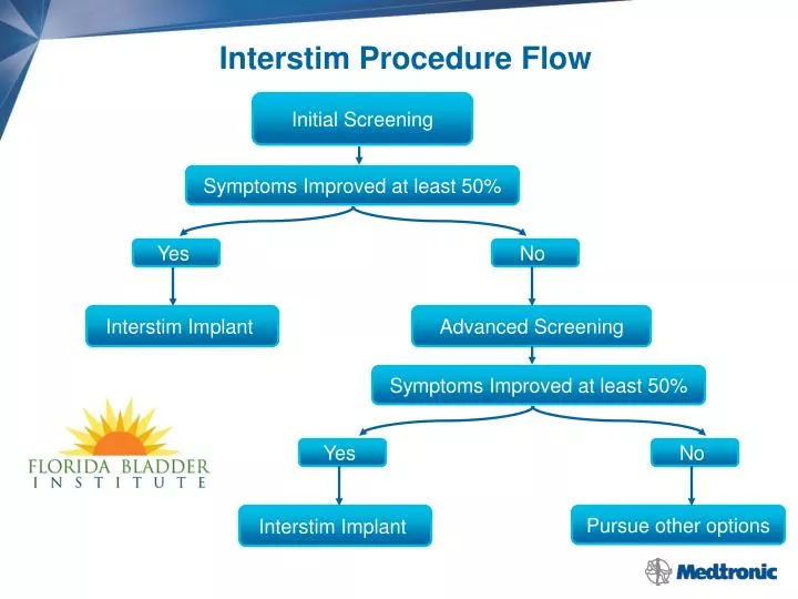 interstim procedure flow n.