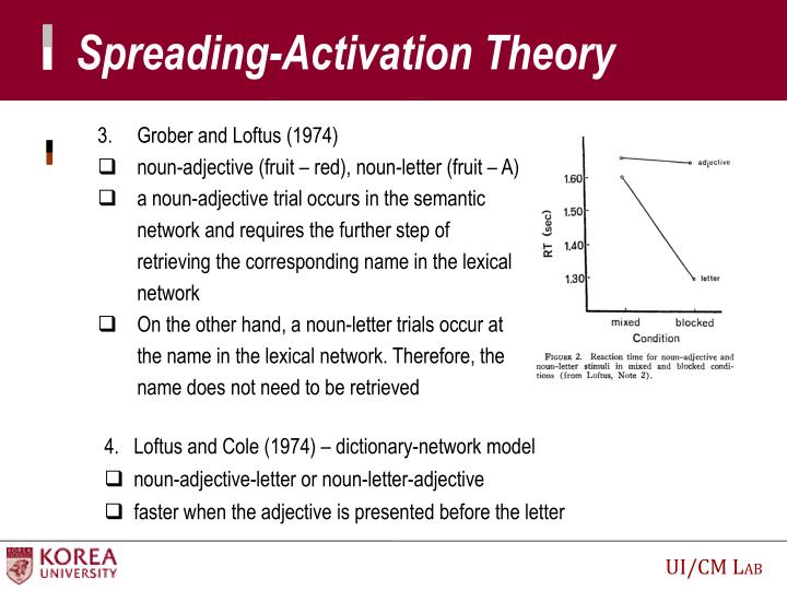 Activation Monitoring Theory _ The roles of spreading activation and ...