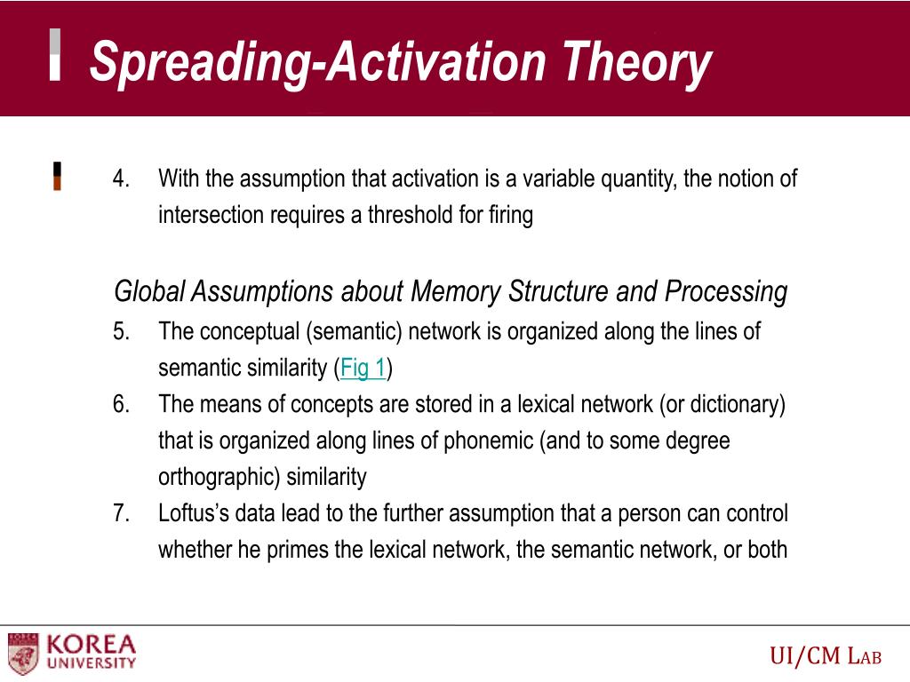 semantic network spreading activation