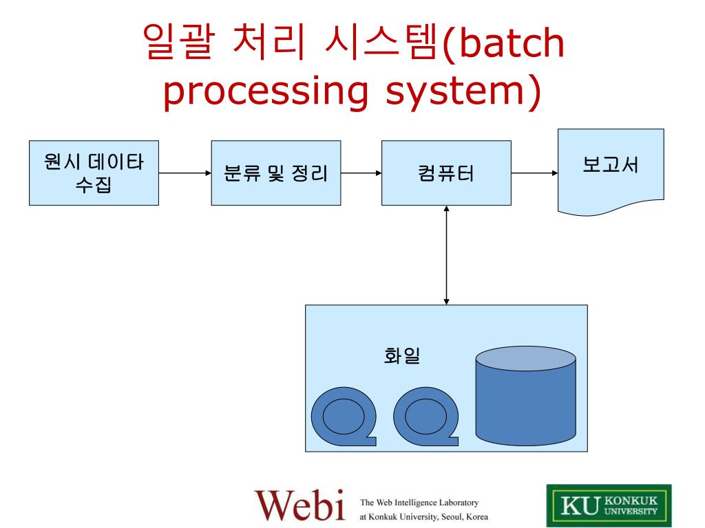 PPT - 1. 데이타베이스환경 PowerPoint Presentation, free download - ID:2101637