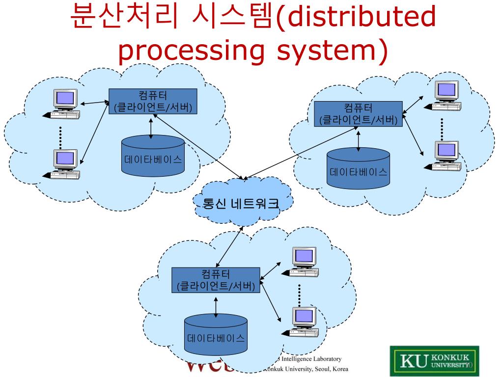 PPT - 1. 데이타베이스환경 PowerPoint Presentation, free download - ID:2101637