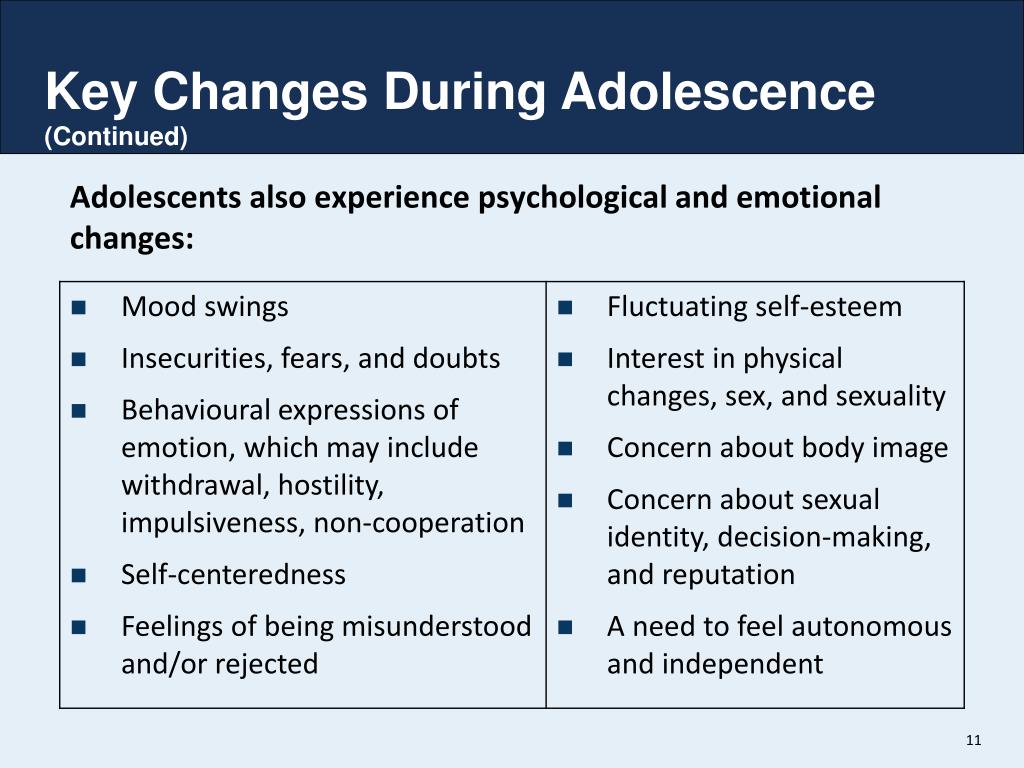 Characteristic feature. Psychological changes in adolescence. Adolescence перевод. Emotional changes in adolescence. Organ changes of adolescence..