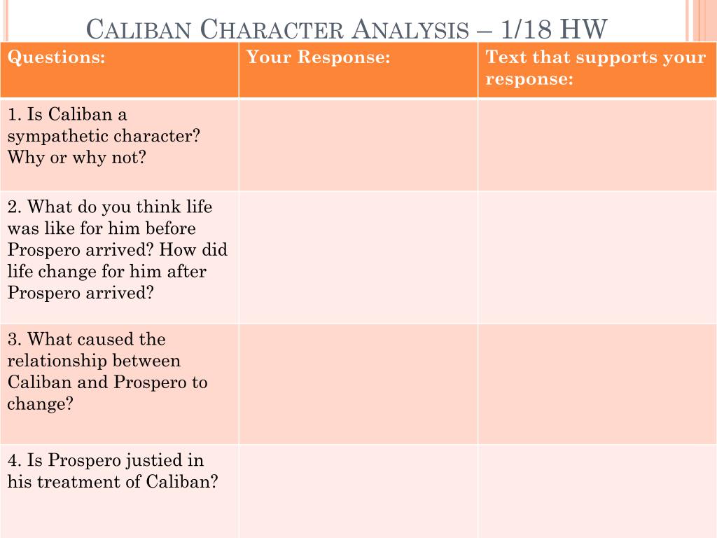 how to do a character analysis