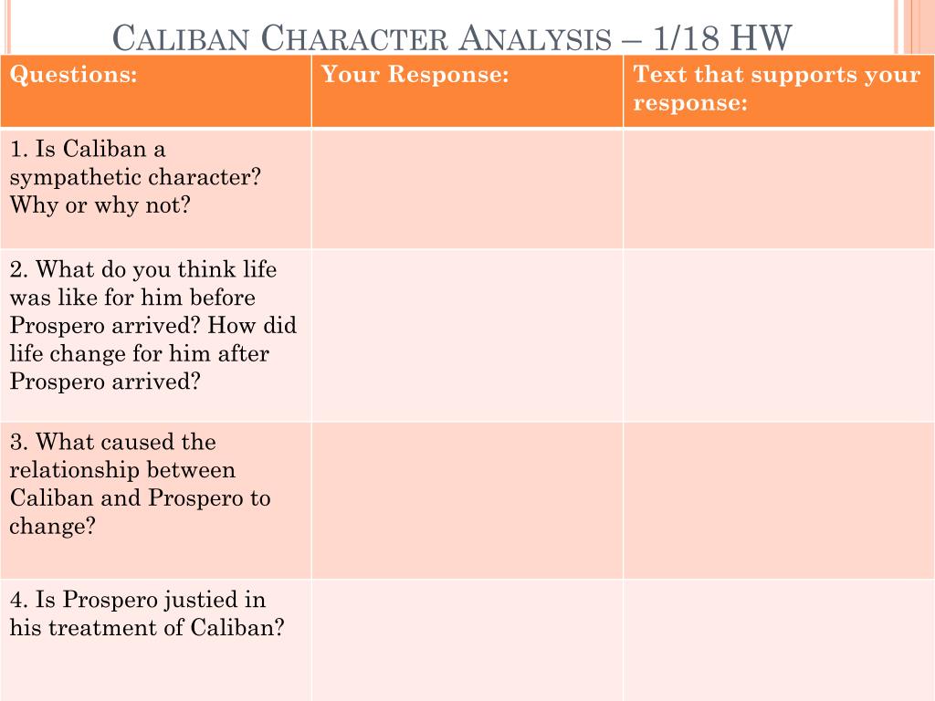 PPT  Caliban Character Analysis  118 HW PowerPoint Presentation   ID2101717