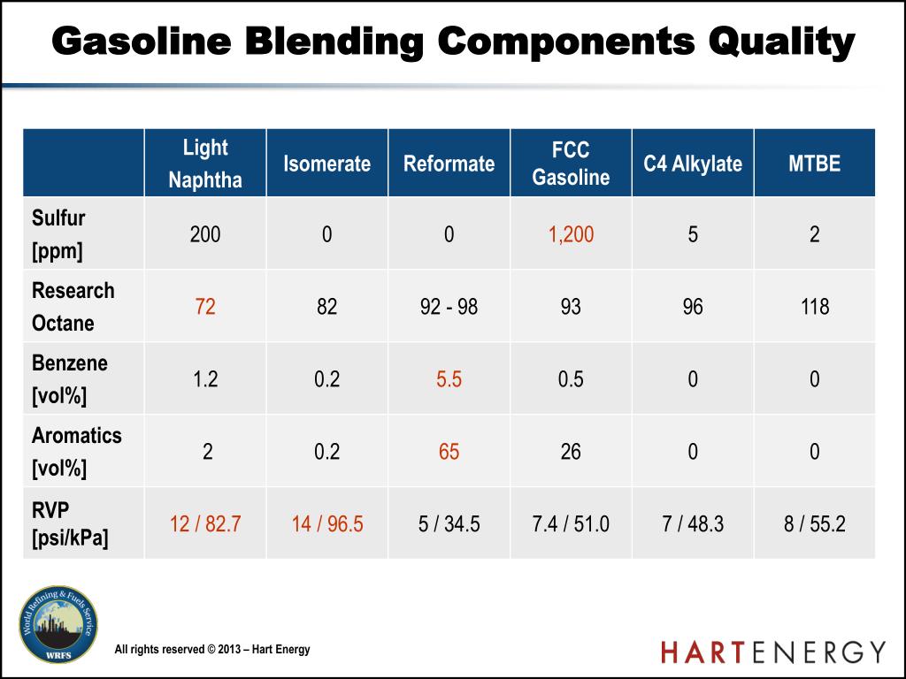 PPT The Petroleum Refining Industry & Ultra Low Sulfur Fuels