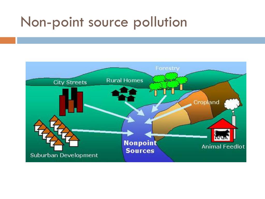Point source pollution examples diagram