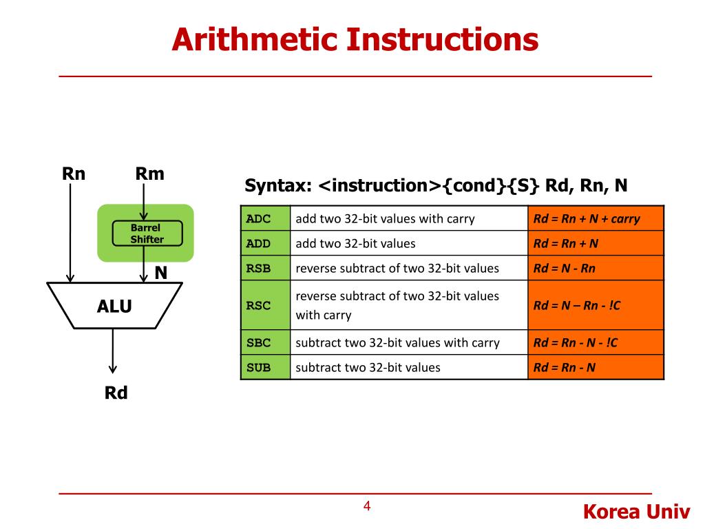 PPT ARM Instructions I PowerPoint Presentation, free download ID